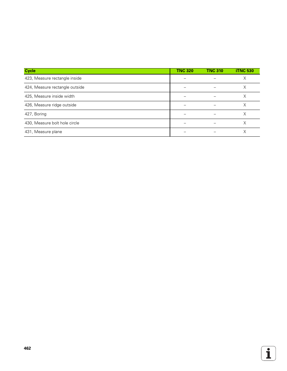 HEIDENHAIN TNC 320 (340 551-01) User Manual | Page 462 / 463