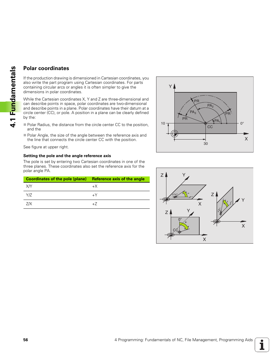 Polar coordinates, 1 f u ndamentals | HEIDENHAIN TNC 320 (340 551-01) User Manual | Page 56 / 463