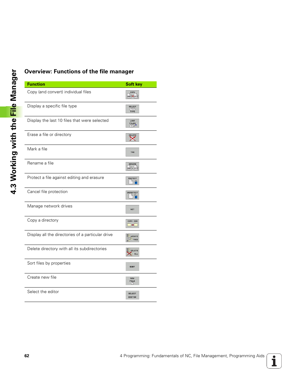 Overview: functions of the file manager, 3 w o rk ing with the file manag e r | HEIDENHAIN TNC 320 (340 551-01) User Manual | Page 62 / 463