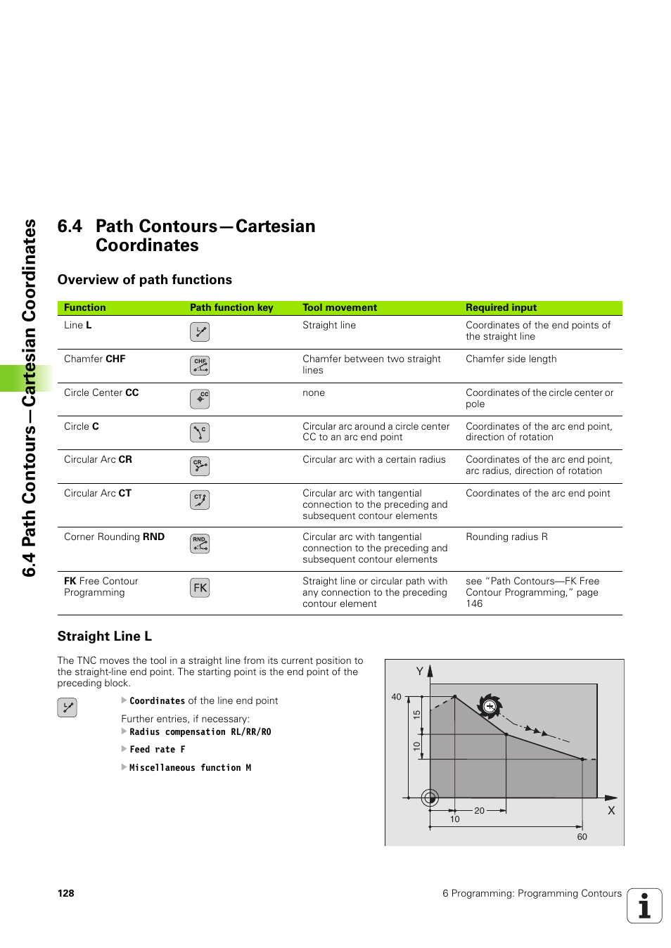 4 path contours-cartesian coordinates, Overview of path functions, Straight line l | 4 path contours—cartesian coordinates | HEIDENHAIN TNC 320 (340 551-02) User Manual | Page 128 / 493