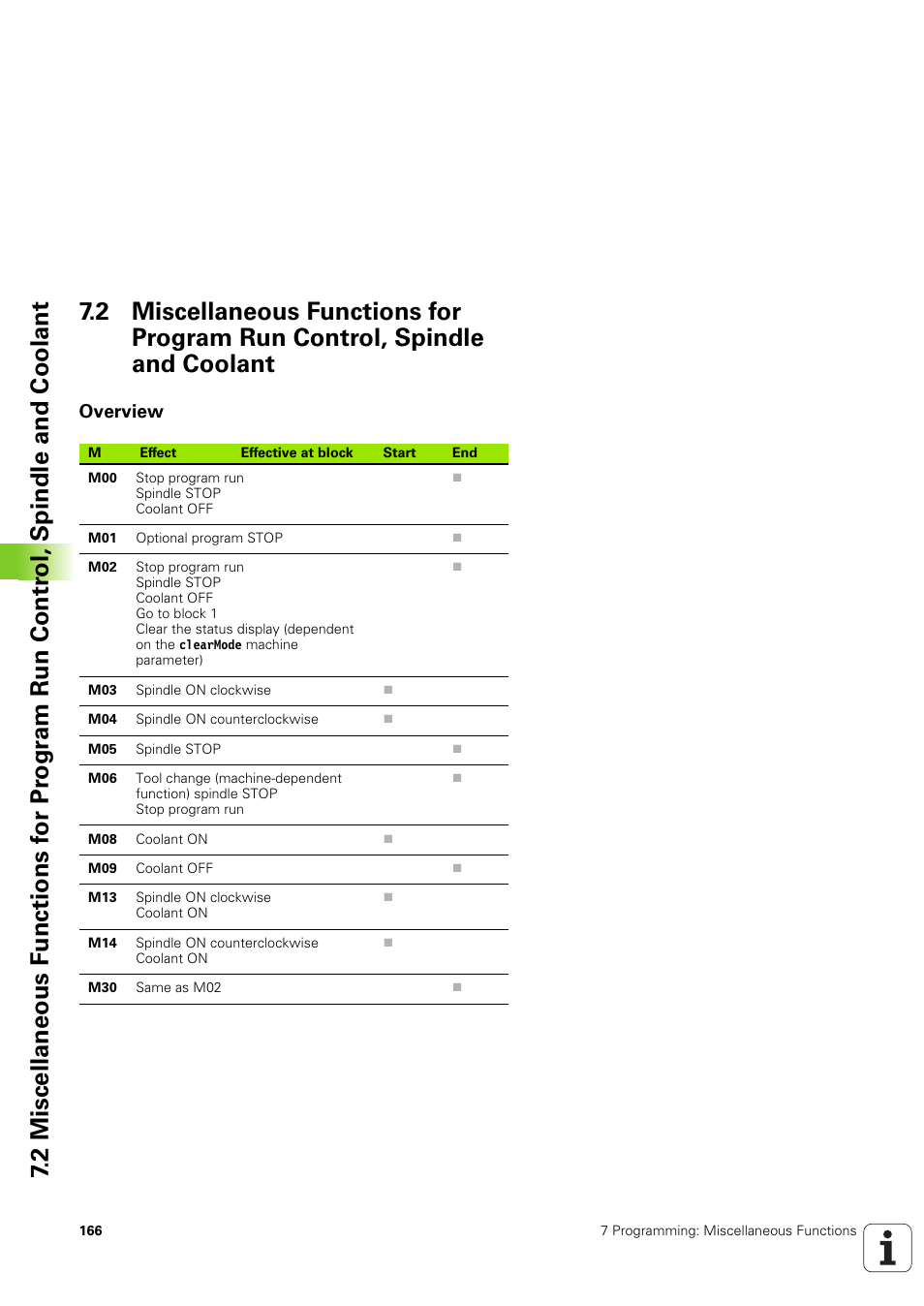 Overview | HEIDENHAIN TNC 320 (340 551-02) User Manual | Page 166 / 493