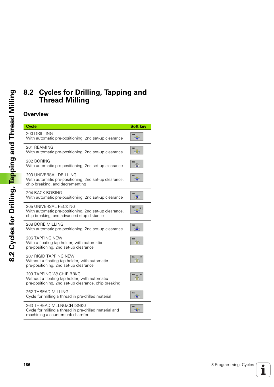 2 cycles for drilling, tapping and thread milling, Overview, Group of cycles | Soft key | HEIDENHAIN TNC 320 (340 551-02) User Manual | Page 186 / 493