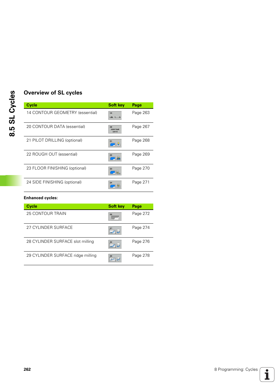 Overview of sl cycles, 5 sl cy cles | HEIDENHAIN TNC 320 (340 551-02) User Manual | Page 262 / 493