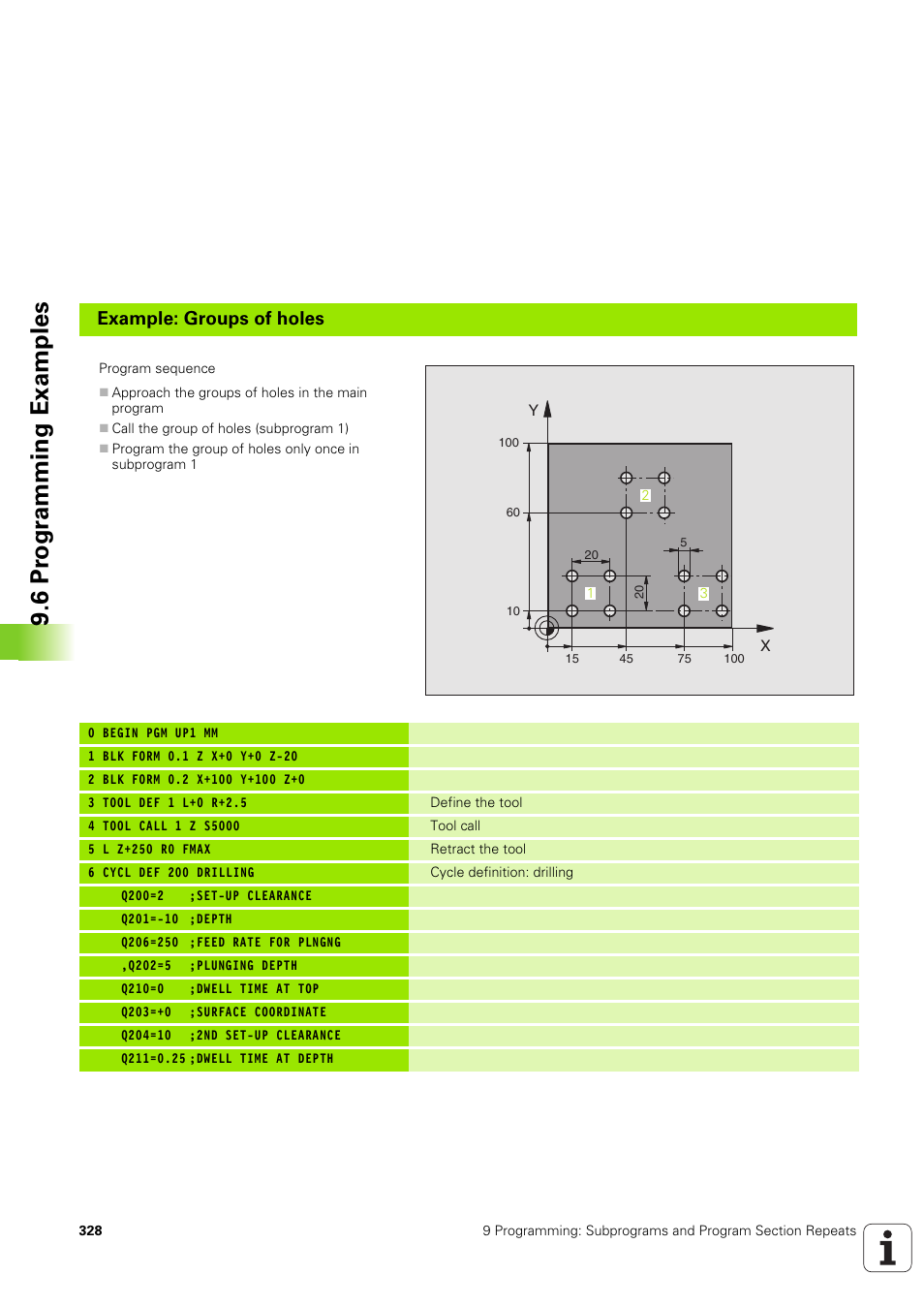 6 pr ogr a mming examples, Example: groups of holes | HEIDENHAIN TNC 320 (340 551-02) User Manual | Page 328 / 493