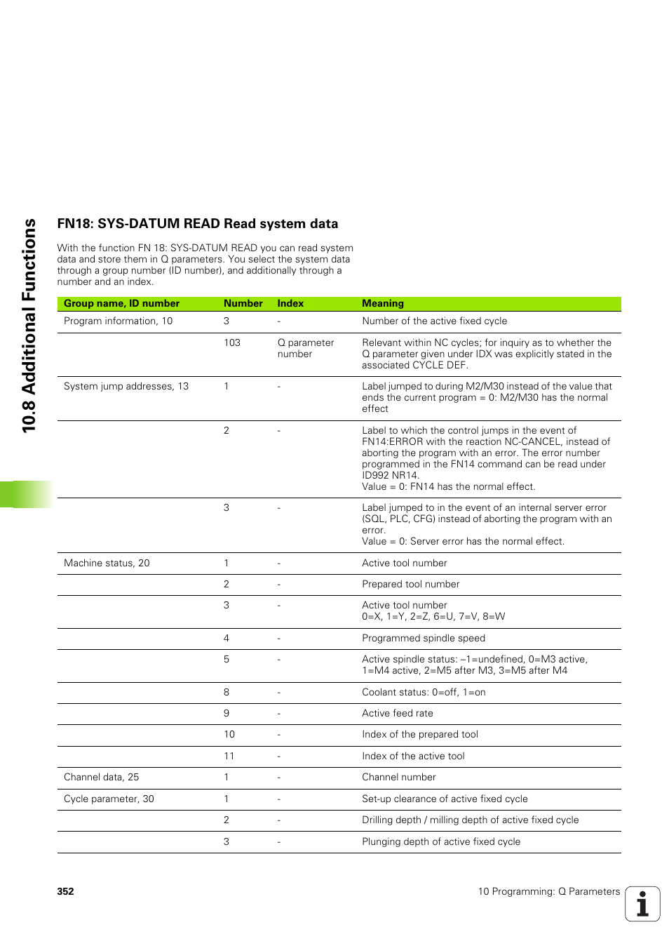 Fn18: sys-datum read read system data, 10 .8 a d ditional f u nctions | HEIDENHAIN TNC 320 (340 551-02) User Manual | Page 352 / 493