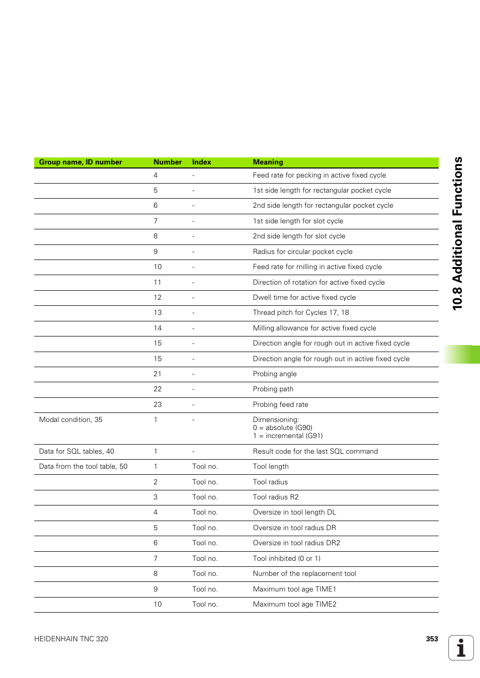 10 .8 a d ditional f u nctions | HEIDENHAIN TNC 320 (340 551-02) User Manual | Page 353 / 493