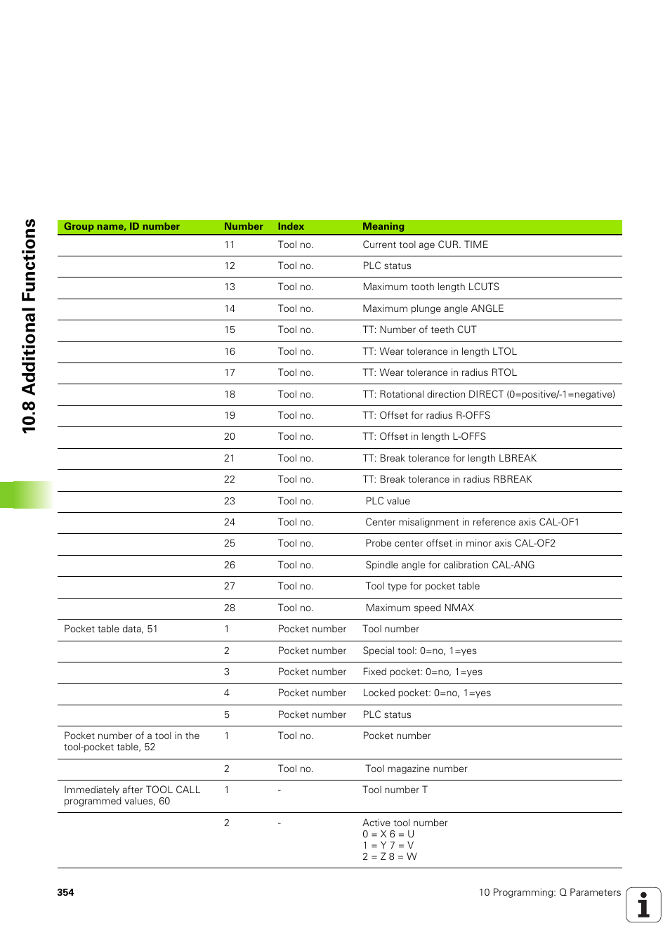 10 .8 a d ditional f u nctions | HEIDENHAIN TNC 320 (340 551-02) User Manual | Page 354 / 493