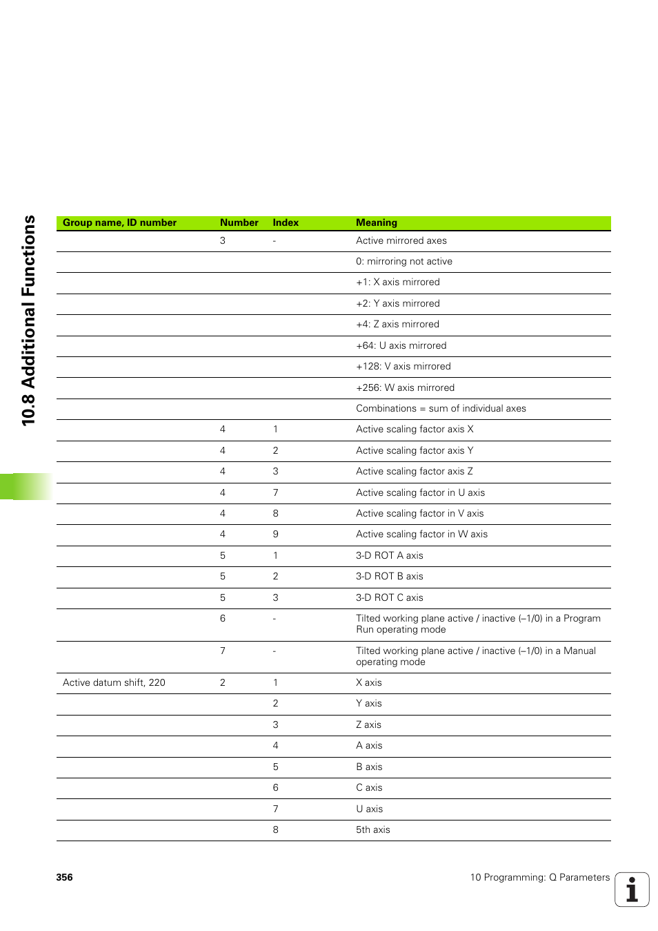 10 .8 a d ditional f u nctions | HEIDENHAIN TNC 320 (340 551-02) User Manual | Page 356 / 493