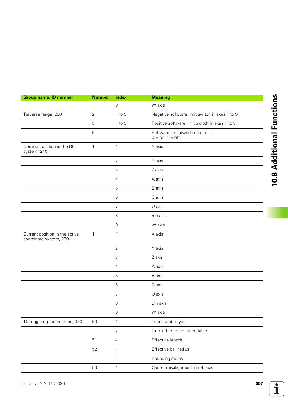 10 .8 a d ditional f u nctions | HEIDENHAIN TNC 320 (340 551-02) User Manual | Page 357 / 493