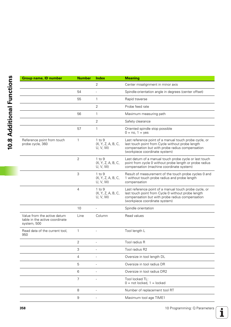 10 .8 a d ditional f u nctions | HEIDENHAIN TNC 320 (340 551-02) User Manual | Page 358 / 493