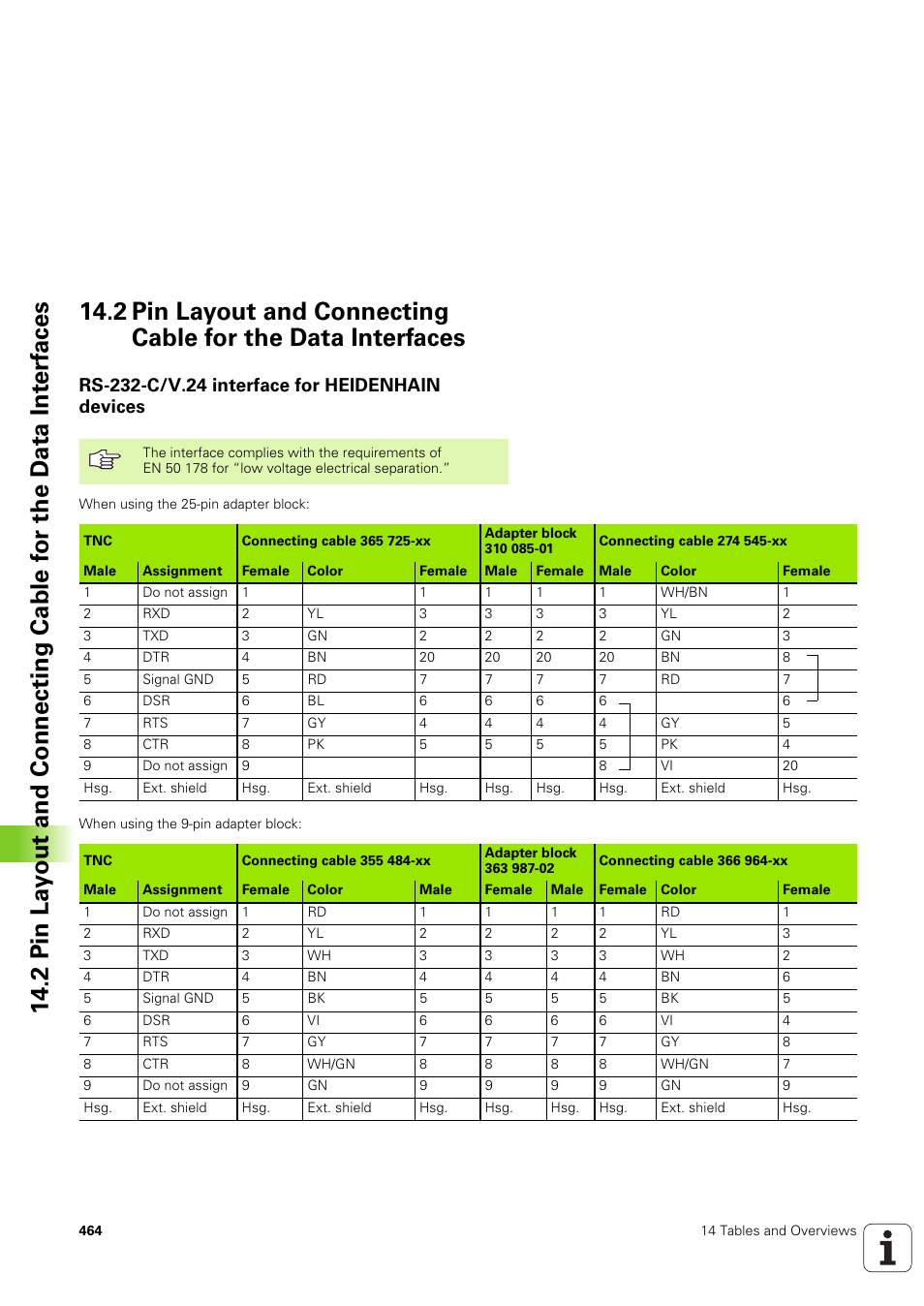 Rs-232-c/v.24 interface for heidenhain devices | HEIDENHAIN TNC 320 (340 551-02) User Manual | Page 464 / 493