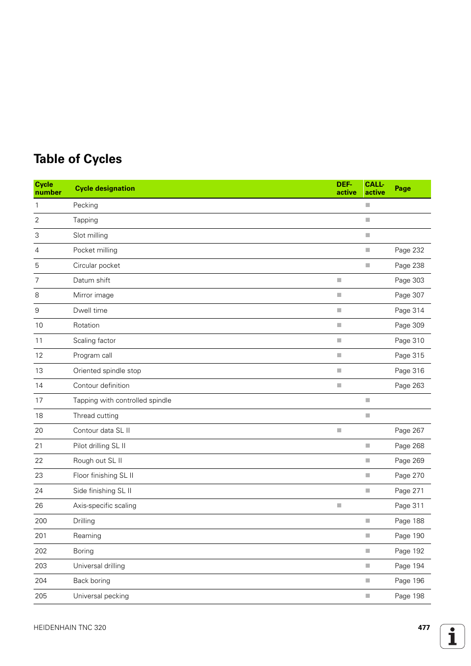 Table of cycles | HEIDENHAIN TNC 320 (340 551-02) User Manual | Page 477 / 493