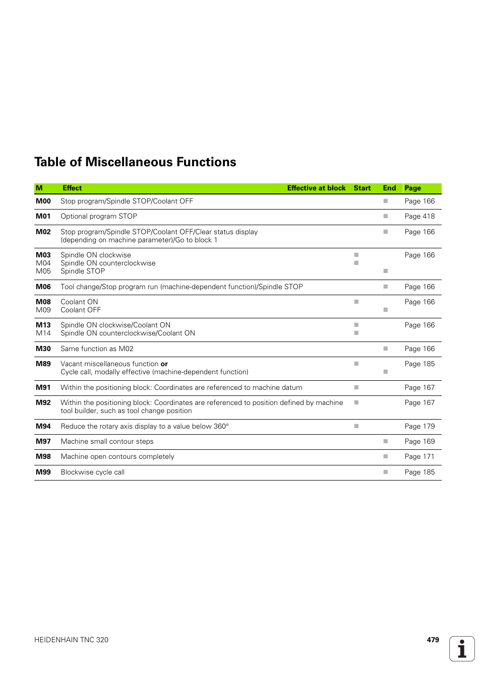 Table of miscellaneous functions | HEIDENHAIN TNC 320 (340 551-02) User Manual | Page 479 / 493