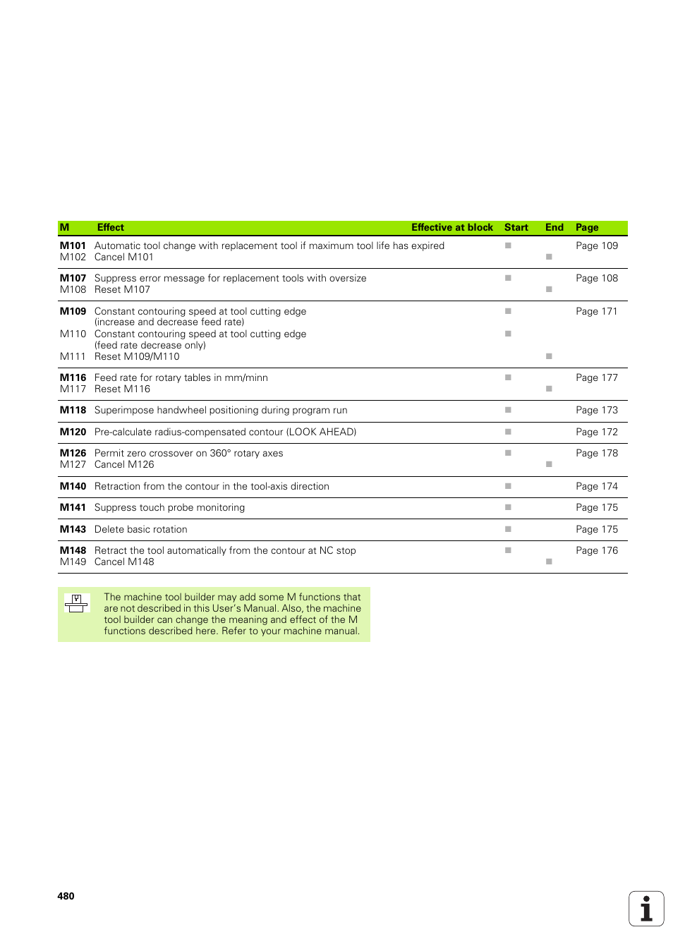 HEIDENHAIN TNC 320 (340 551-02) User Manual | Page 480 / 493