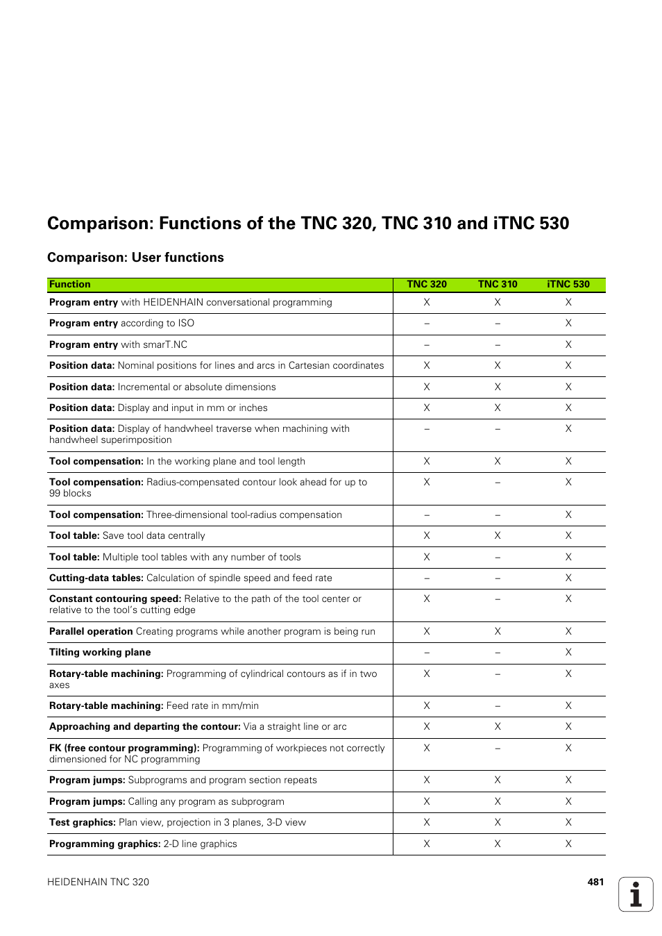 Comparison: user functions | HEIDENHAIN TNC 320 (340 551-02) User Manual | Page 481 / 493