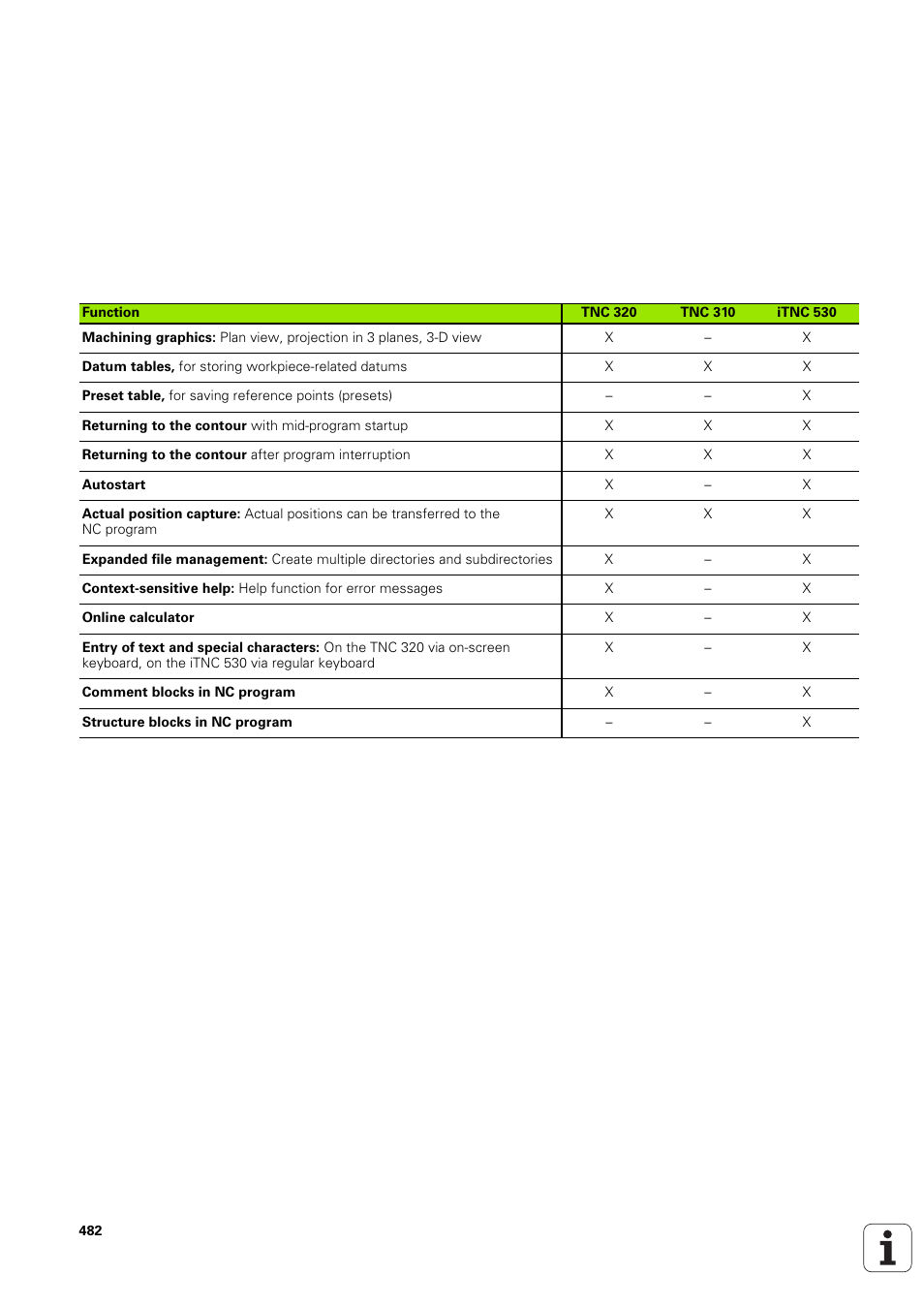 HEIDENHAIN TNC 320 (340 551-02) User Manual | Page 482 / 493