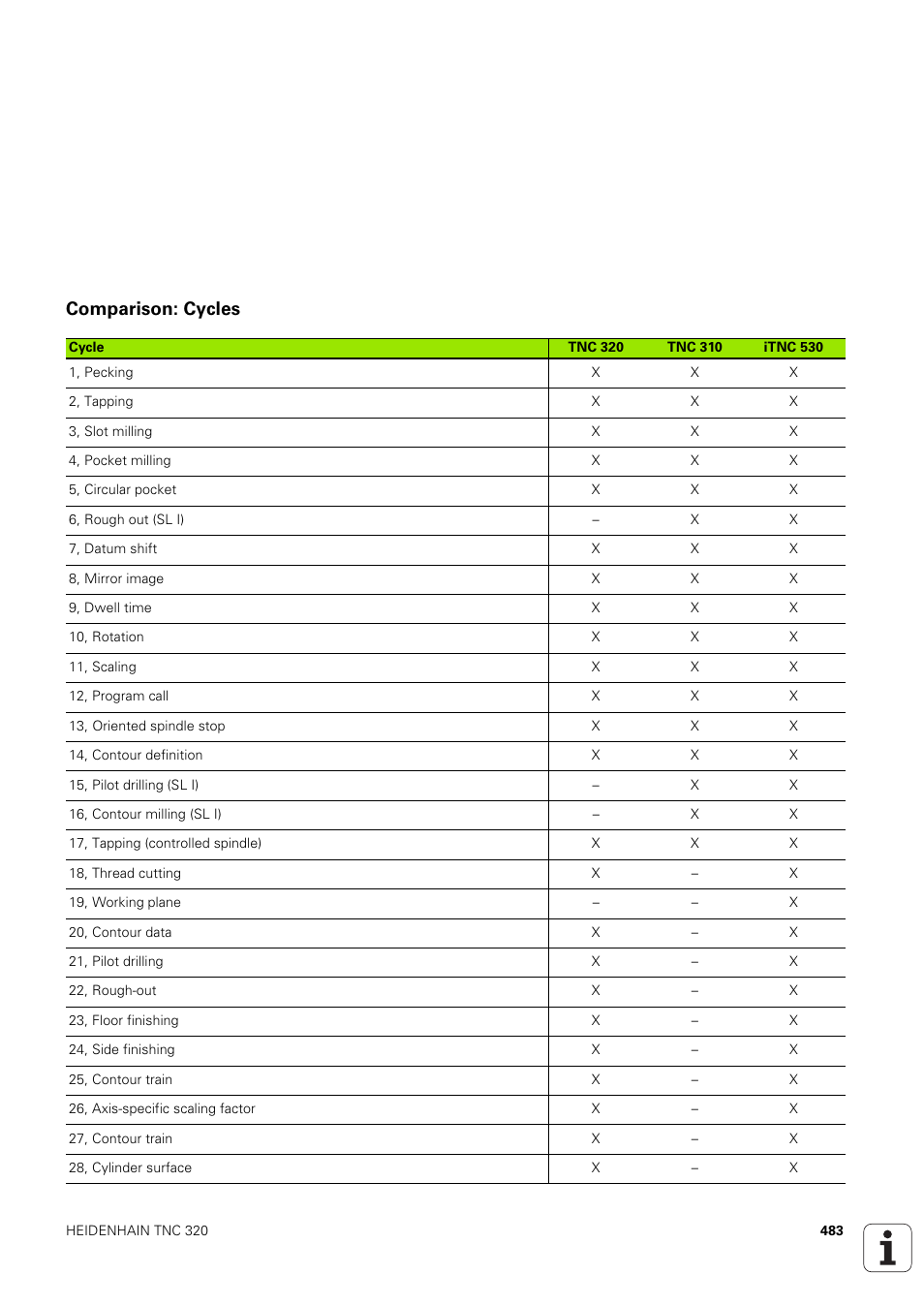 Comparison: cycles | HEIDENHAIN TNC 320 (340 551-02) User Manual | Page 483 / 493