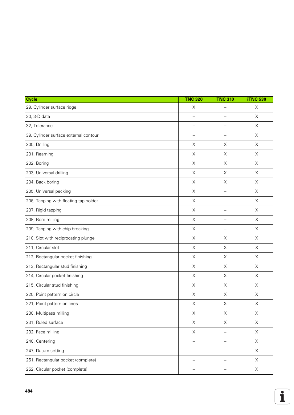 HEIDENHAIN TNC 320 (340 551-02) User Manual | Page 484 / 493