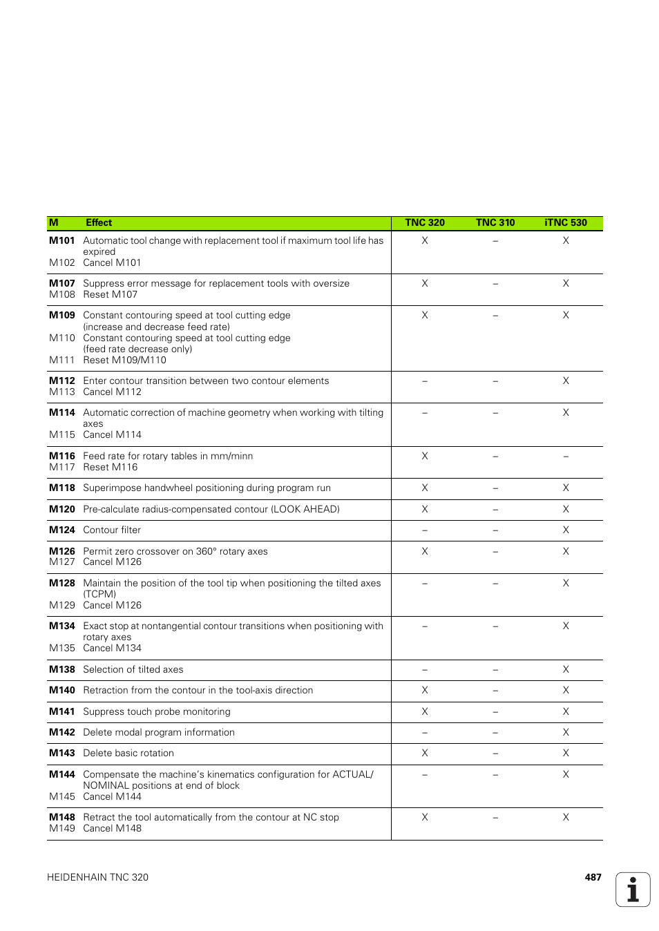 HEIDENHAIN TNC 320 (340 551-02) User Manual | Page 487 / 493