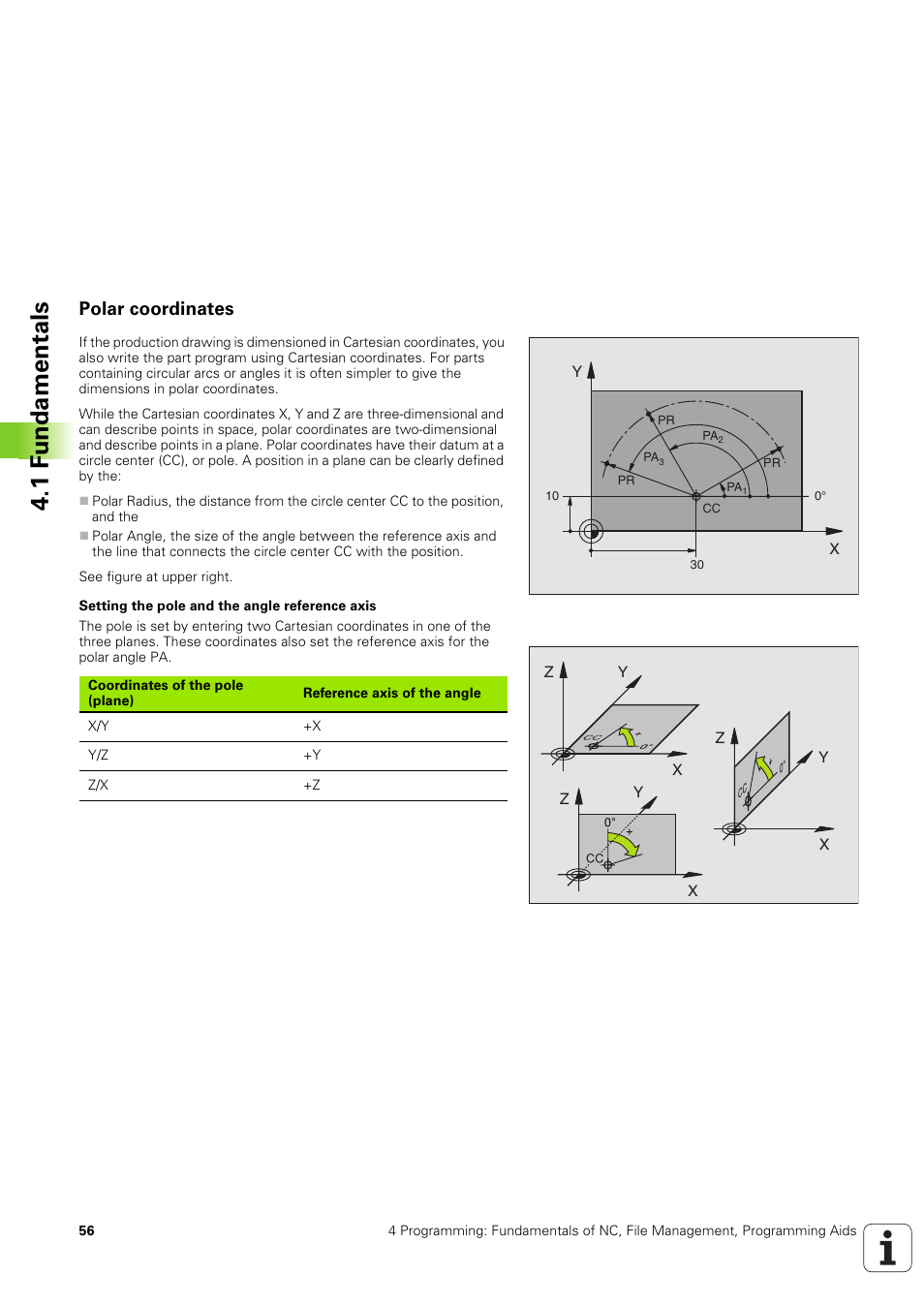 Polar coordinates, 1 f u ndam e n tals | HEIDENHAIN TNC 320 (340 551-02) User Manual | Page 56 / 493