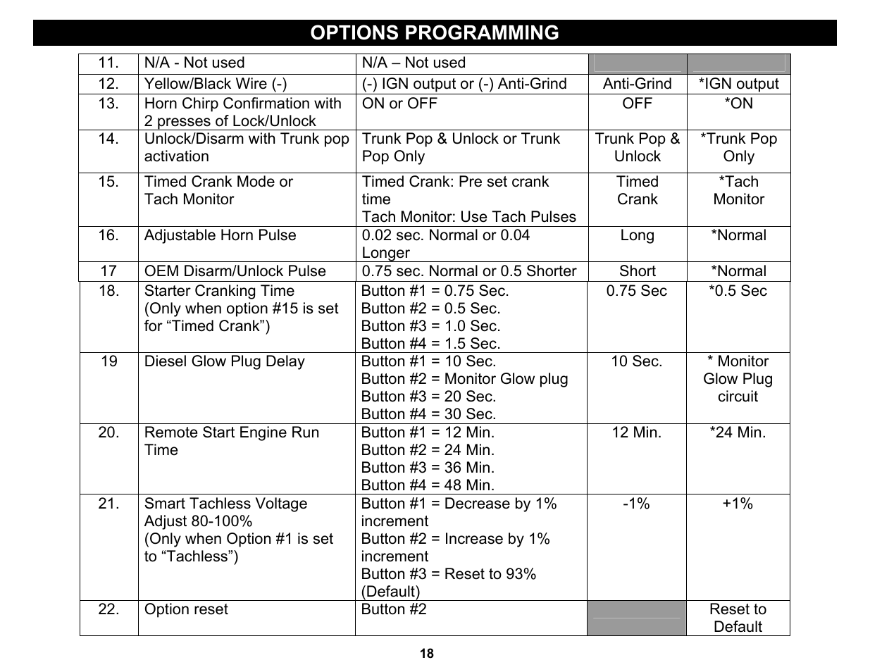 Options programming | Crimestopper Security Products RS-999TW1/TW2 User Manual | Page 18 / 28