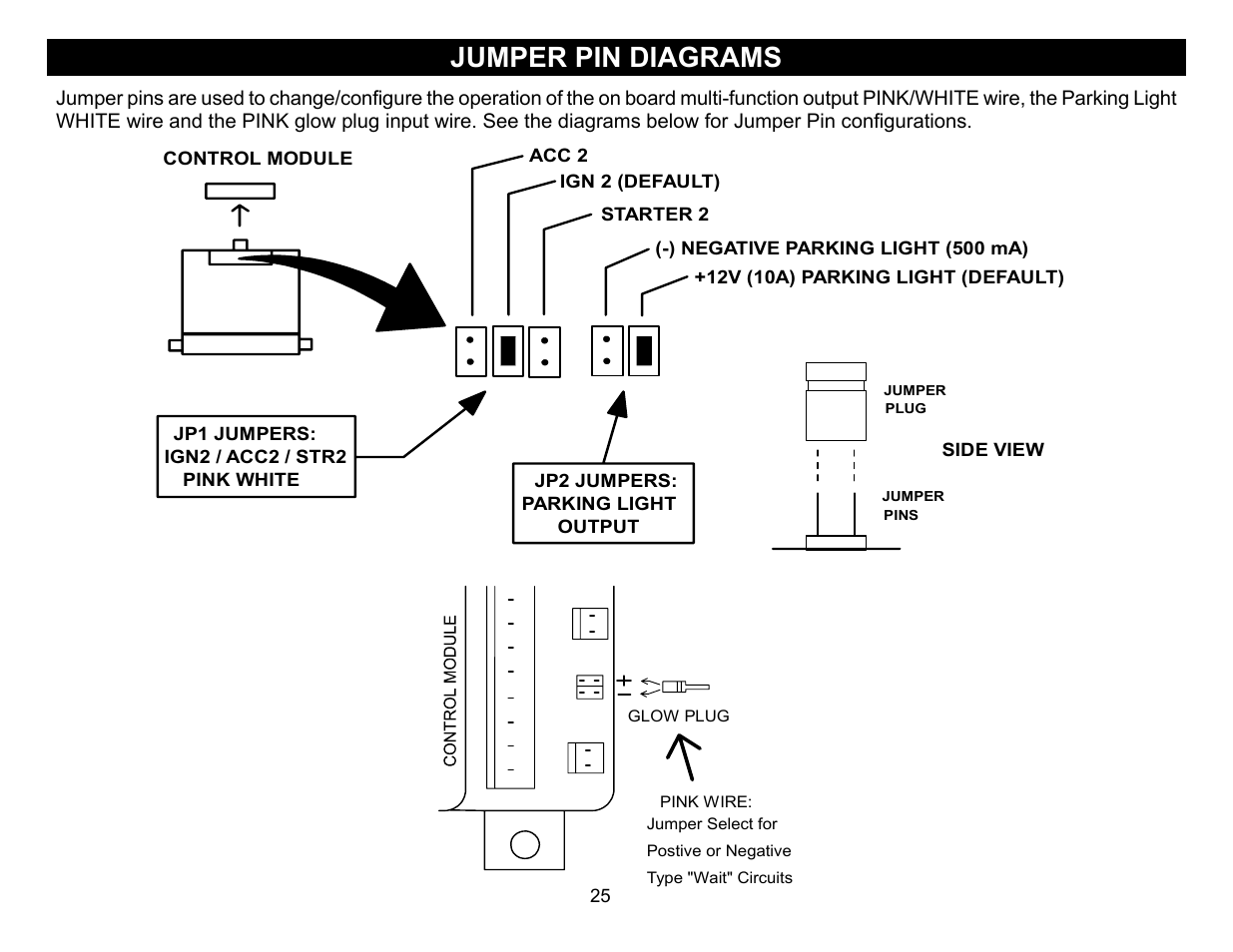 Jumper pin diagrams | Crimestopper Security Products RS-999TW1/TW2 User Manual | Page 25 / 28