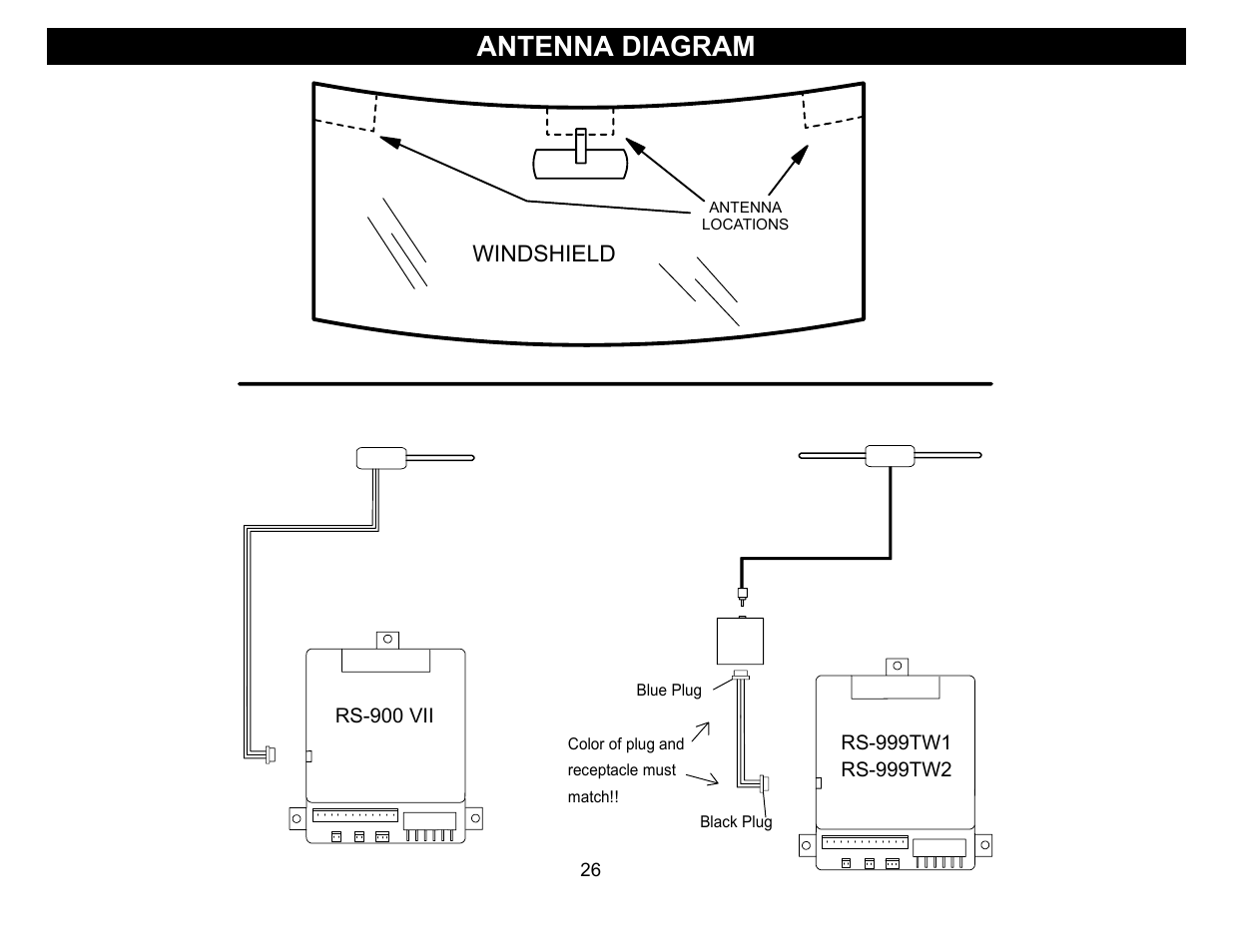 Antenna diagram, Windshield | Crimestopper Security Products RS-999TW1/TW2 User Manual | Page 26 / 28