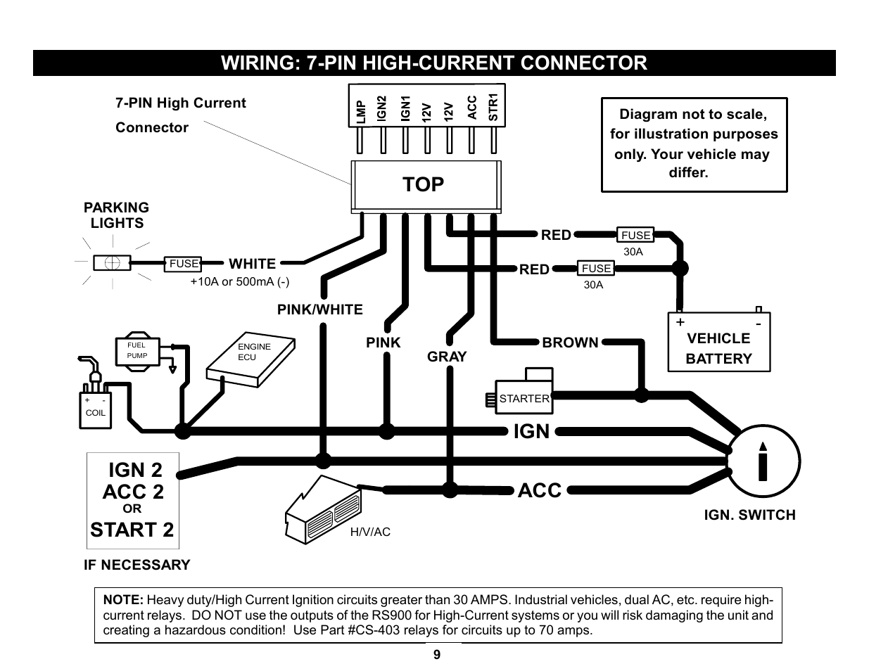 Wiring: 7-pin high-current connector, Ign 2 acc 2 top, Start 2 | Crimestopper Security Products RS-999TW1/TW2 User Manual | Page 9 / 28