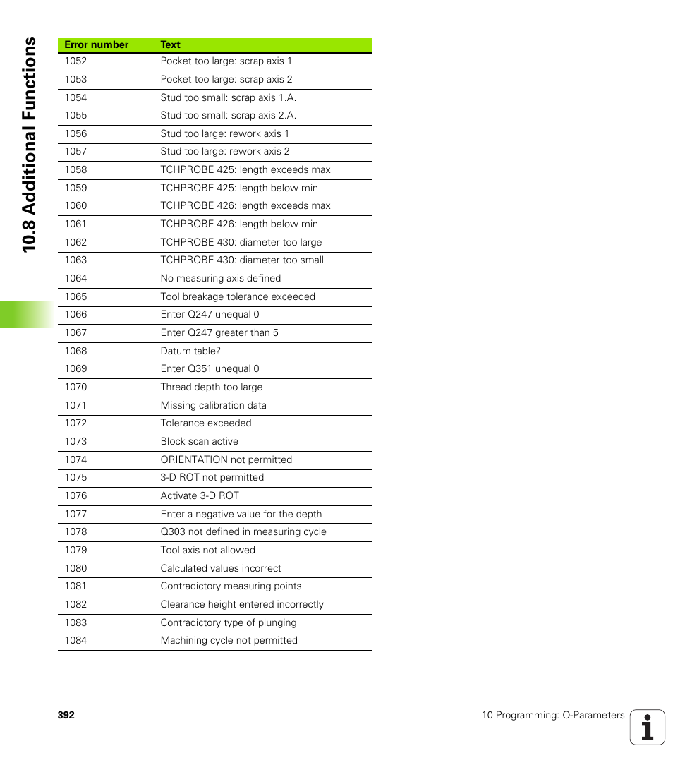 10 .8 a d ditional f unctions | HEIDENHAIN TNC 320 (340 55x-03) User Manual | Page 392 / 525