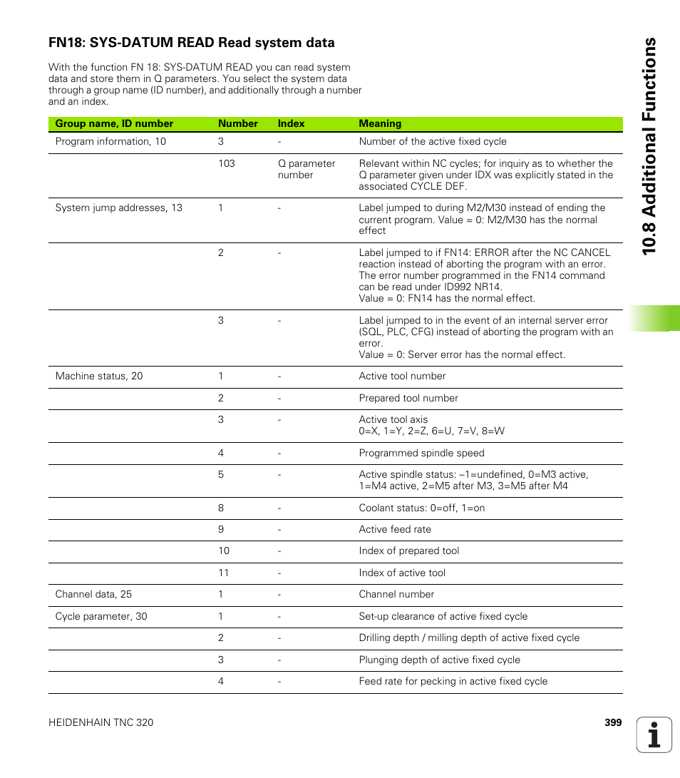 Fn18: sys-datum read read system data, 10 .8 a d ditional f unctions | HEIDENHAIN TNC 320 (340 55x-03) User Manual | Page 399 / 525