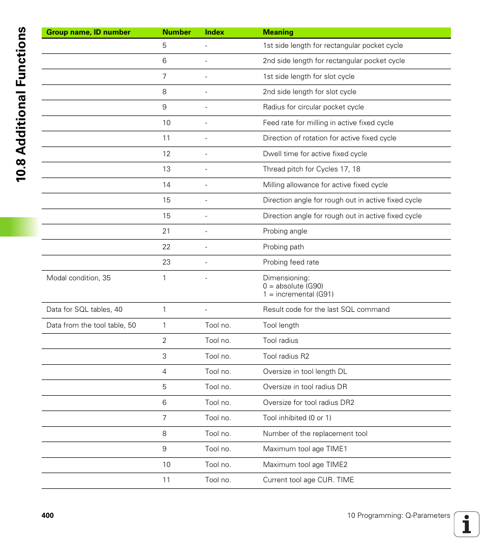 10 .8 a d ditional f unctions | HEIDENHAIN TNC 320 (340 55x-03) User Manual | Page 400 / 525
