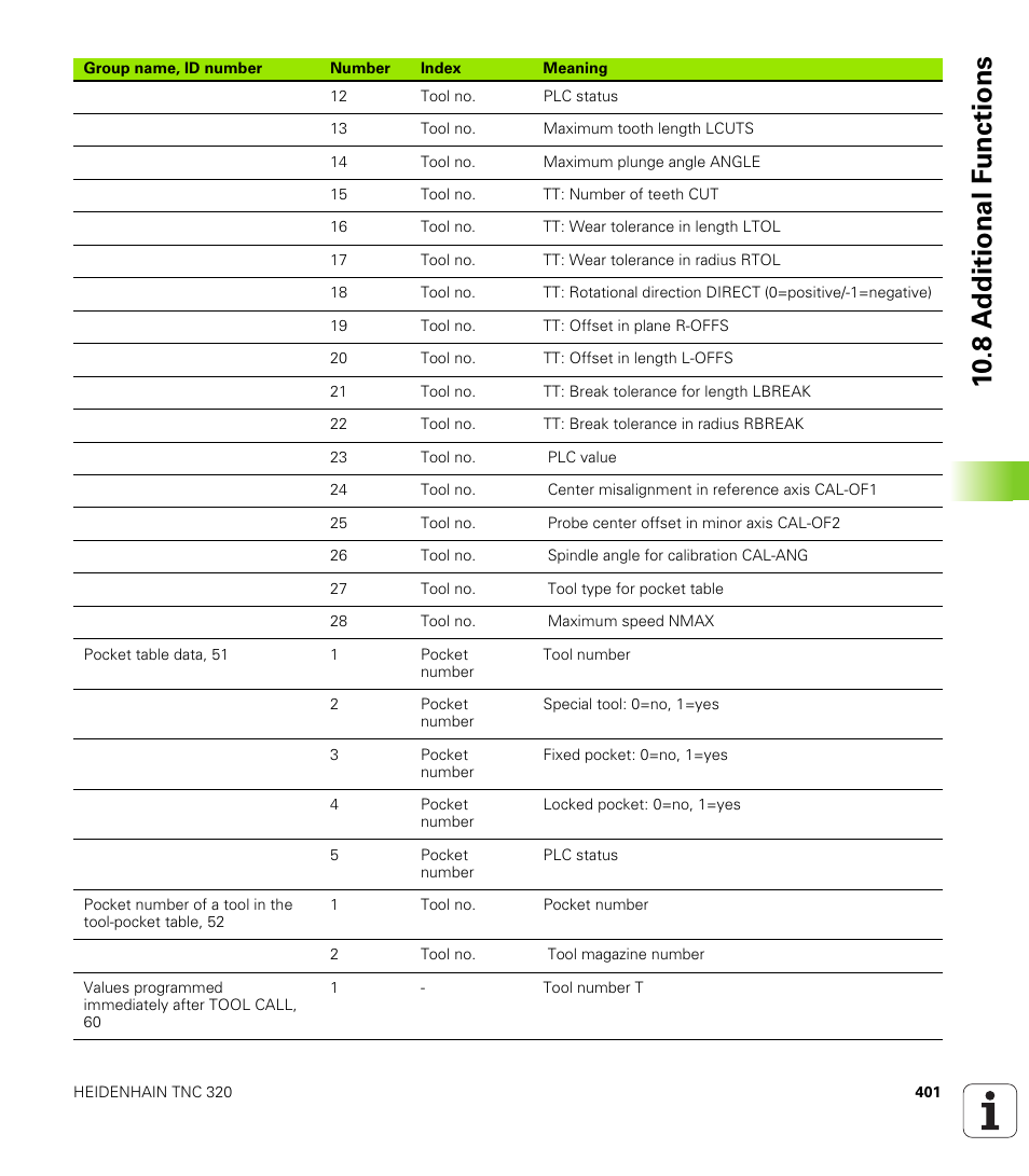10 .8 a d ditional f unctions | HEIDENHAIN TNC 320 (340 55x-03) User Manual | Page 401 / 525