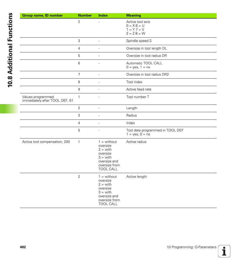 10 .8 a d ditional f unctions | HEIDENHAIN TNC 320 (340 55x-03) User Manual | Page 402 / 525