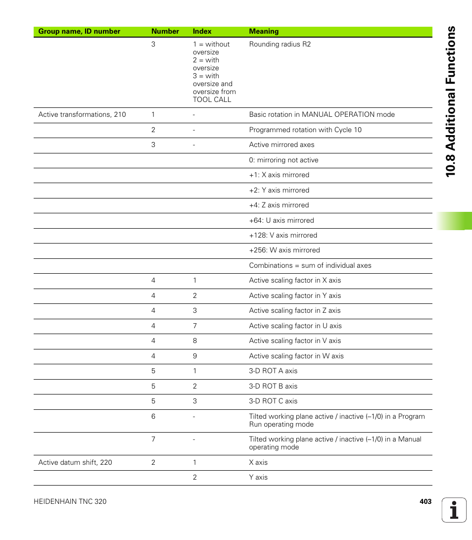 10 .8 a d ditional f unctions | HEIDENHAIN TNC 320 (340 55x-03) User Manual | Page 403 / 525