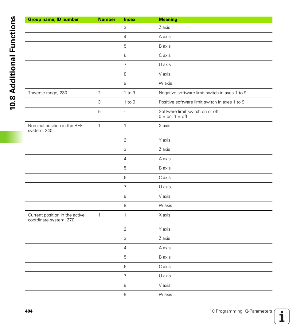 10 .8 a d ditional f unctions | HEIDENHAIN TNC 320 (340 55x-03) User Manual | Page 404 / 525
