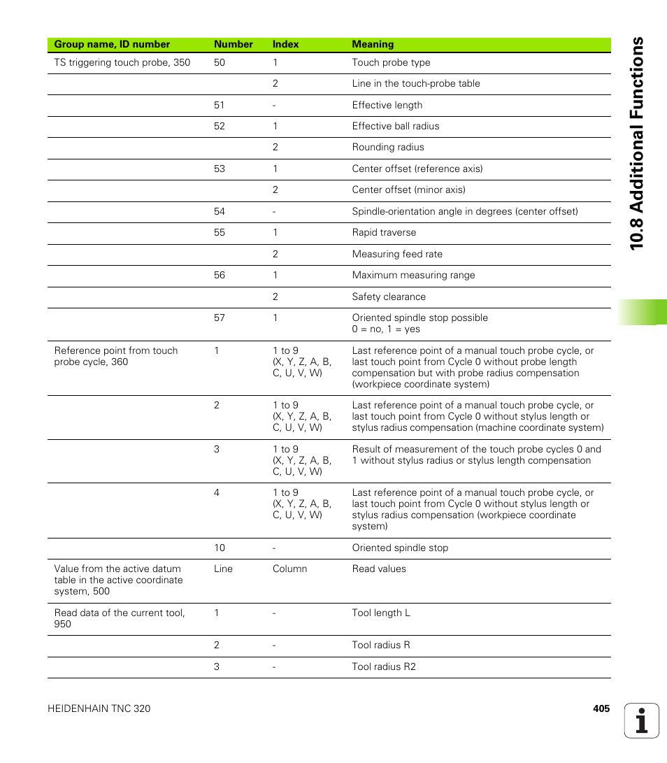 10 .8 a d ditional f unctions | HEIDENHAIN TNC 320 (340 55x-03) User Manual | Page 405 / 525