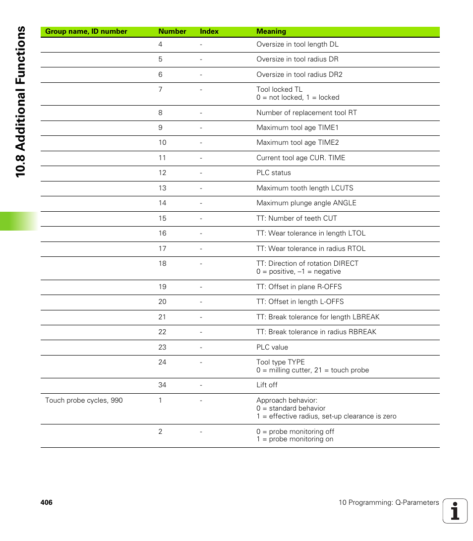 10 .8 a d ditional f unctions | HEIDENHAIN TNC 320 (340 55x-03) User Manual | Page 406 / 525