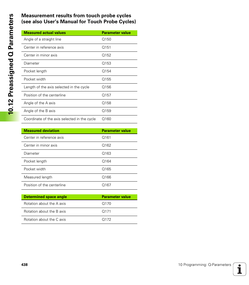 HEIDENHAIN TNC 320 (340 55x-03) User Manual | Page 438 / 525