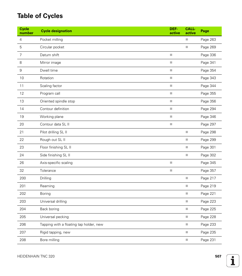 Table of cycles | HEIDENHAIN TNC 320 (340 55x-03) User Manual | Page 507 / 525