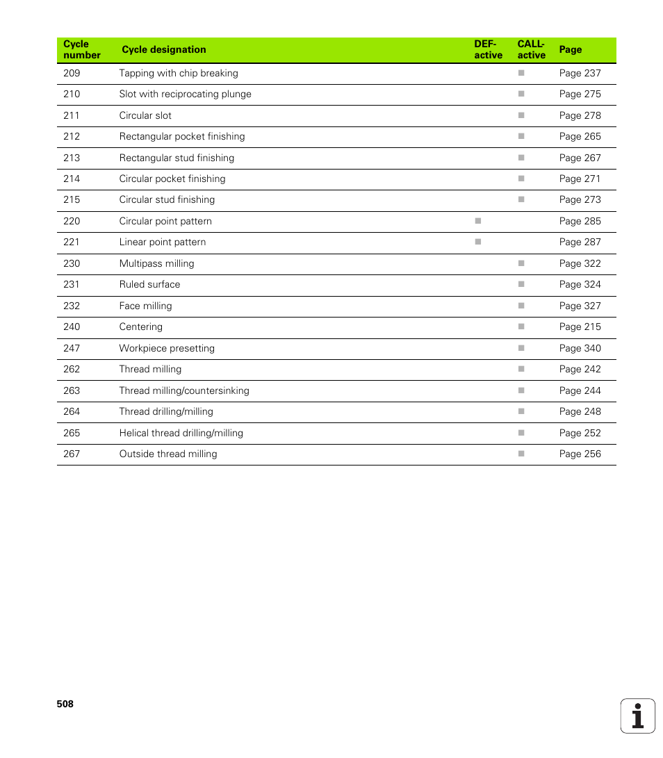 HEIDENHAIN TNC 320 (340 55x-03) User Manual | Page 508 / 525