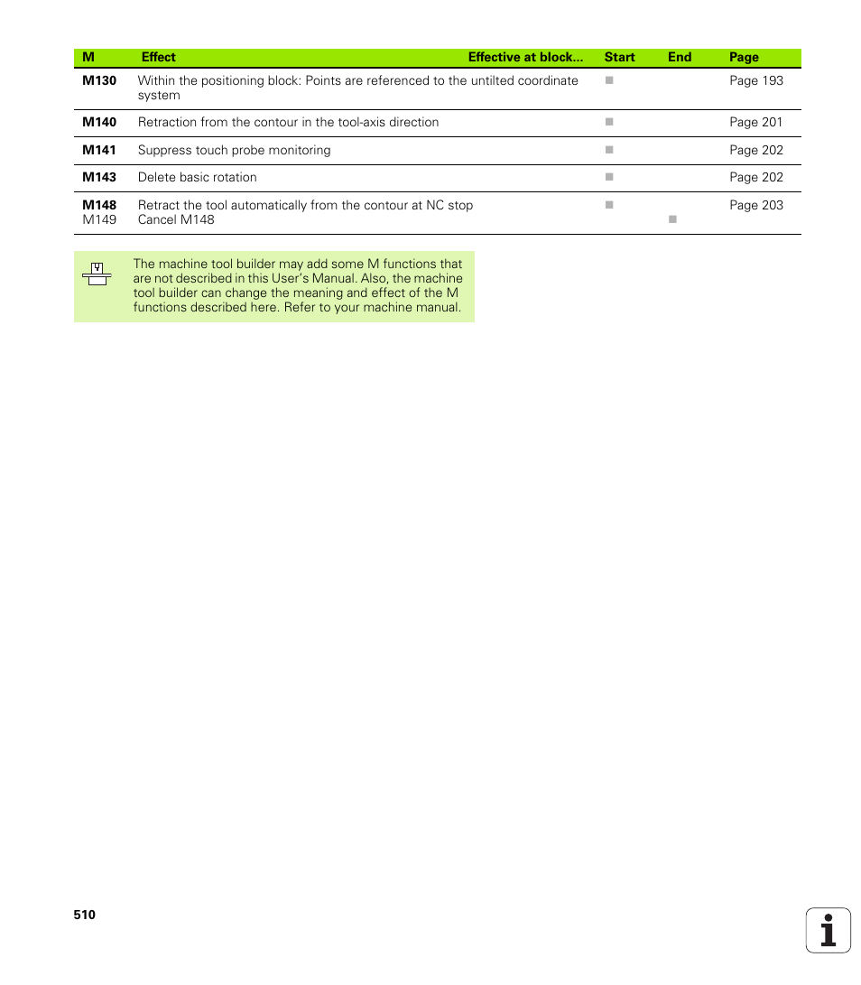 HEIDENHAIN TNC 320 (340 55x-03) User Manual | Page 510 / 525