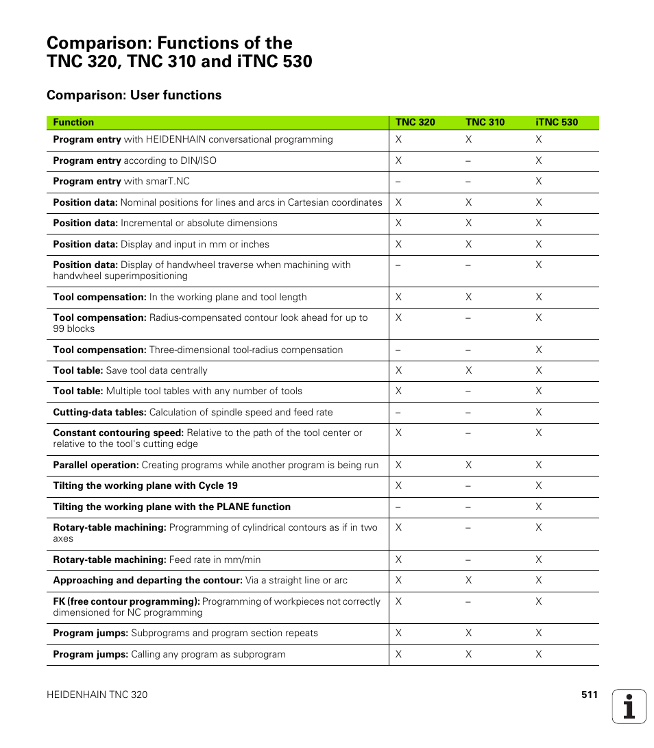 Comparison: user functions | HEIDENHAIN TNC 320 (340 55x-03) User Manual | Page 511 / 525