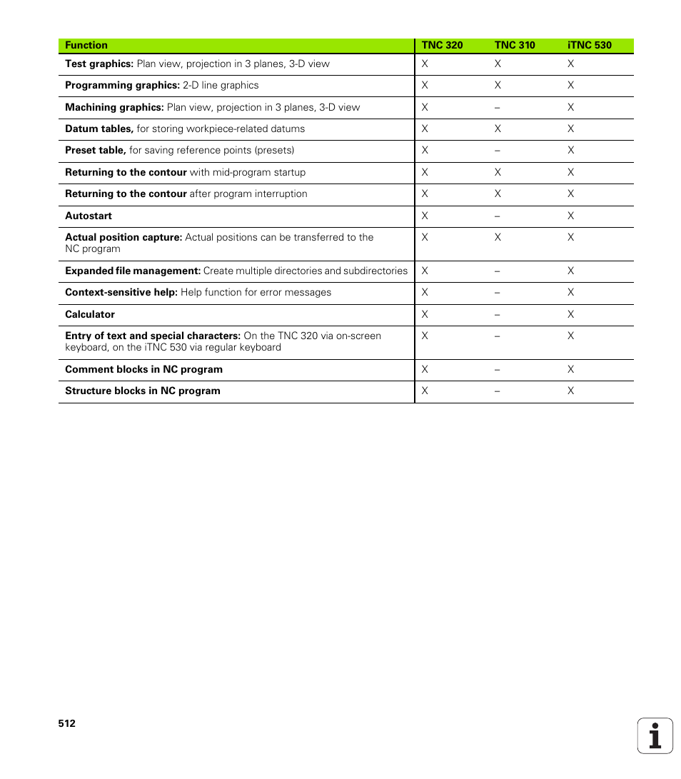 HEIDENHAIN TNC 320 (340 55x-03) User Manual | Page 512 / 525