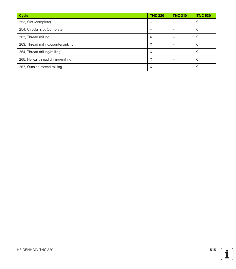 HEIDENHAIN TNC 320 (340 55x-03) User Manual | Page 515 / 525