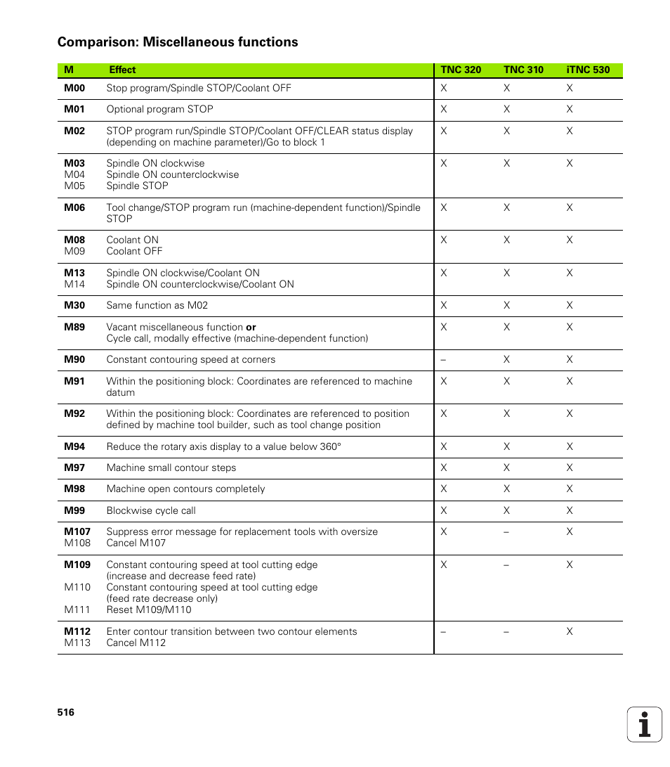 Comparison: miscellaneous functions | HEIDENHAIN TNC 320 (340 55x-03) User Manual | Page 516 / 525