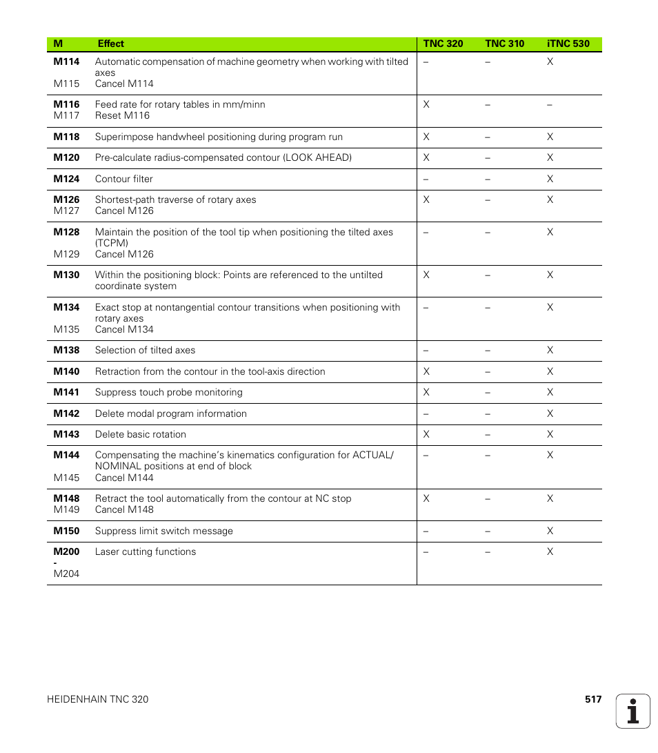HEIDENHAIN TNC 320 (340 55x-03) User Manual | Page 517 / 525