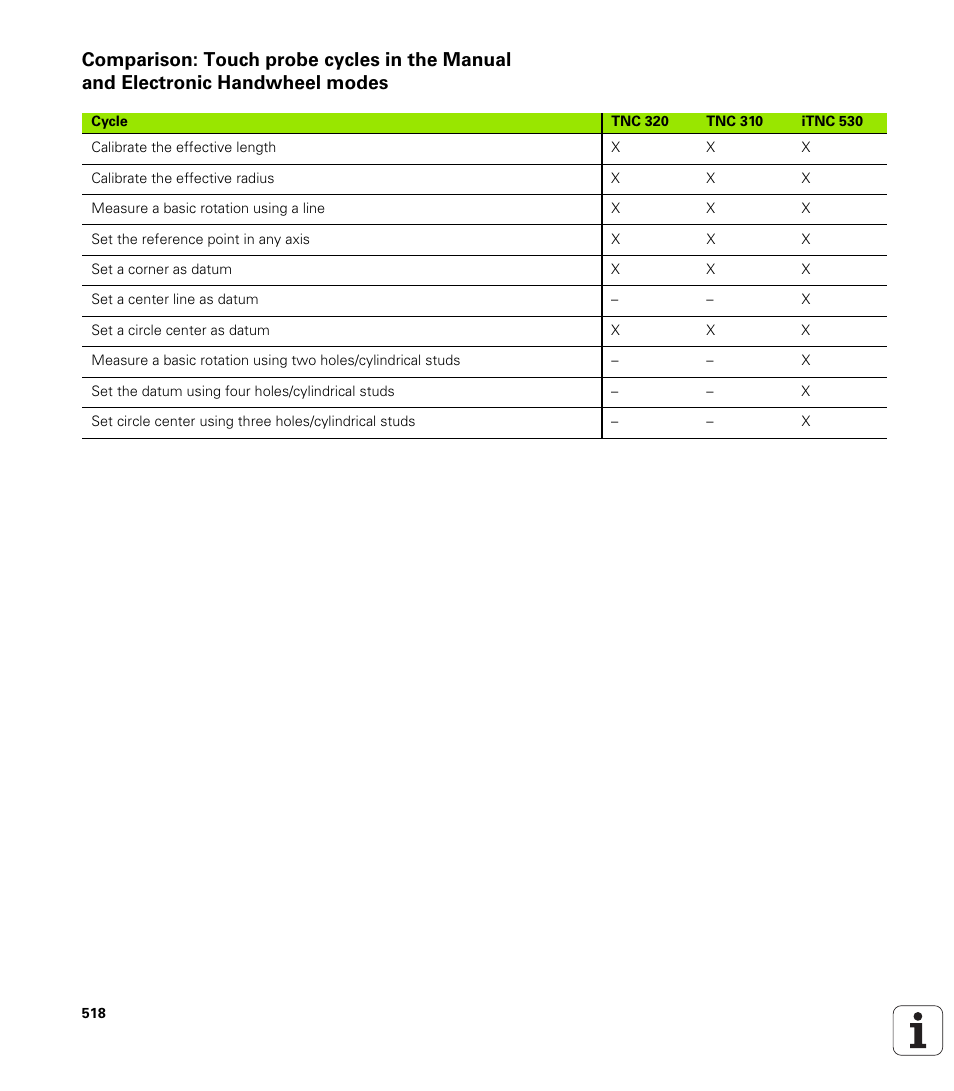 HEIDENHAIN TNC 320 (340 55x-03) User Manual | Page 518 / 525
