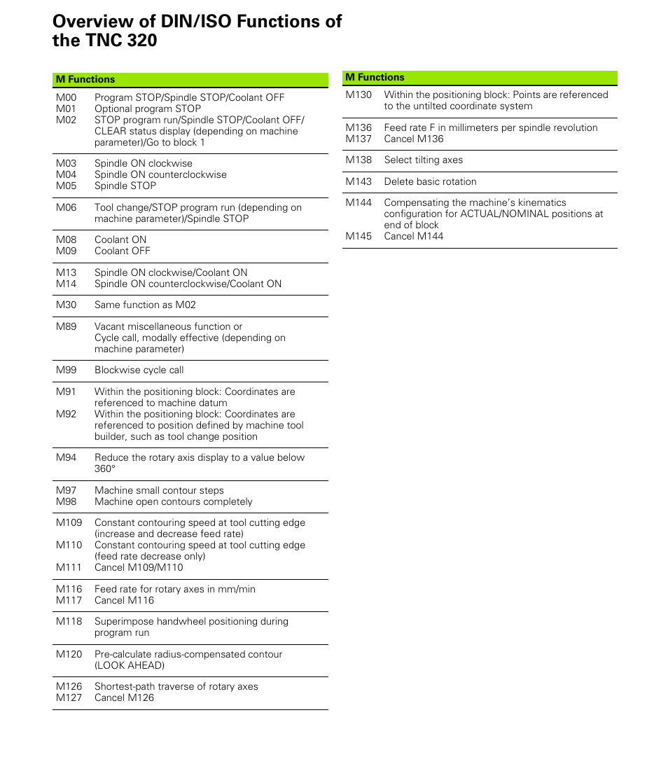 Overview of din/iso functions of the tnc 320 | HEIDENHAIN TNC 320 (340 55x-03) User Manual | Page 521 / 525