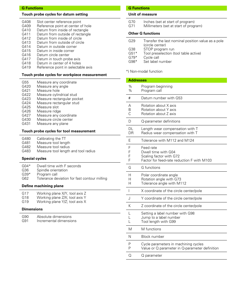 HEIDENHAIN TNC 320 (340 55x-03) User Manual | Page 523 / 525