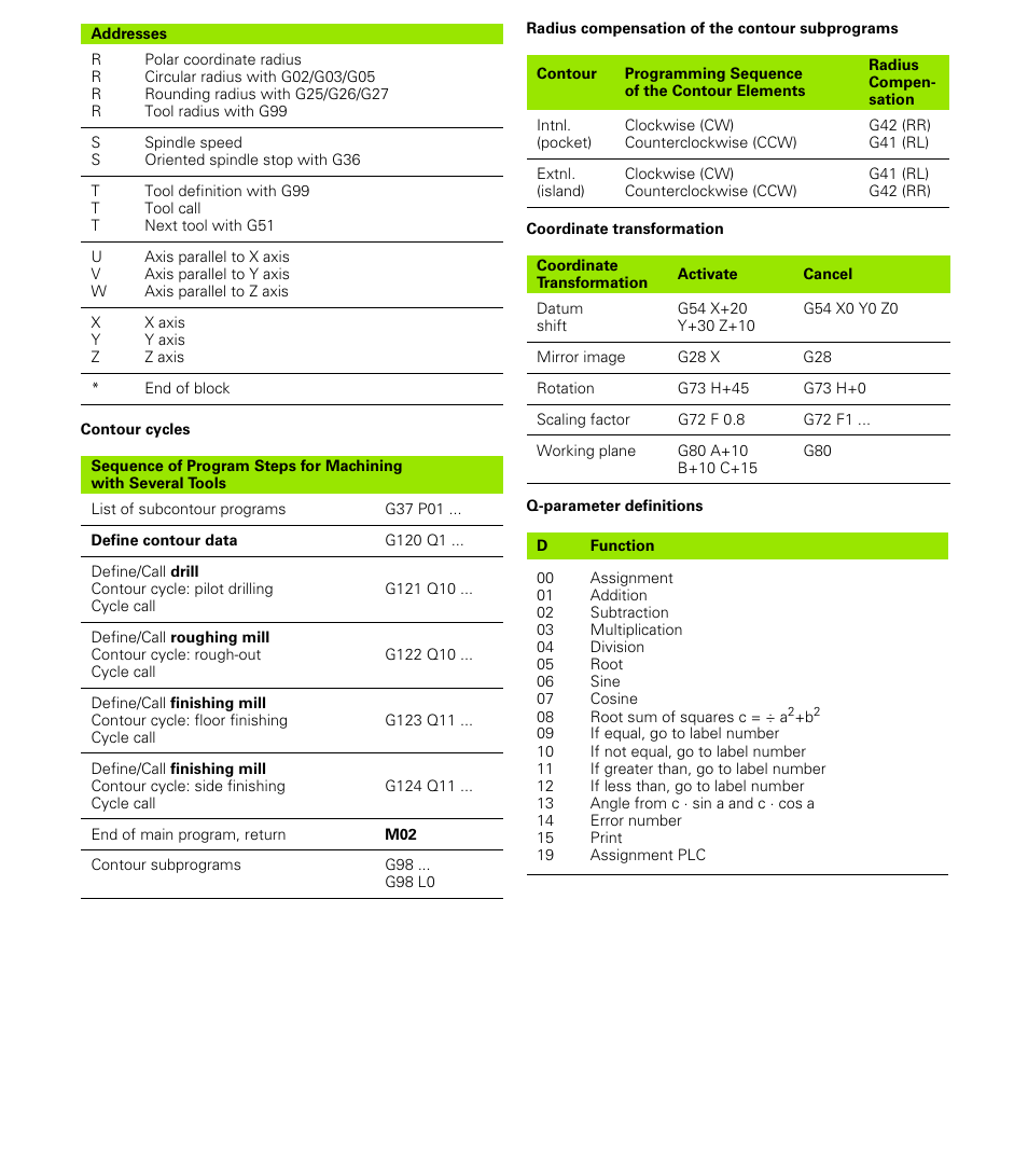 HEIDENHAIN TNC 320 (340 55x-03) User Manual | Page 524 / 525